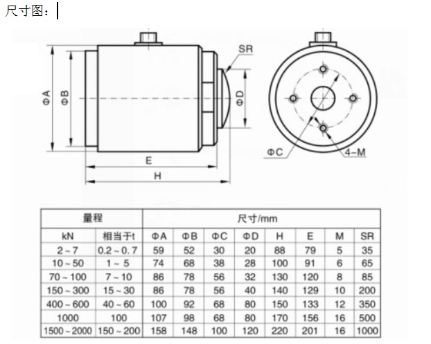 壓力傳感器