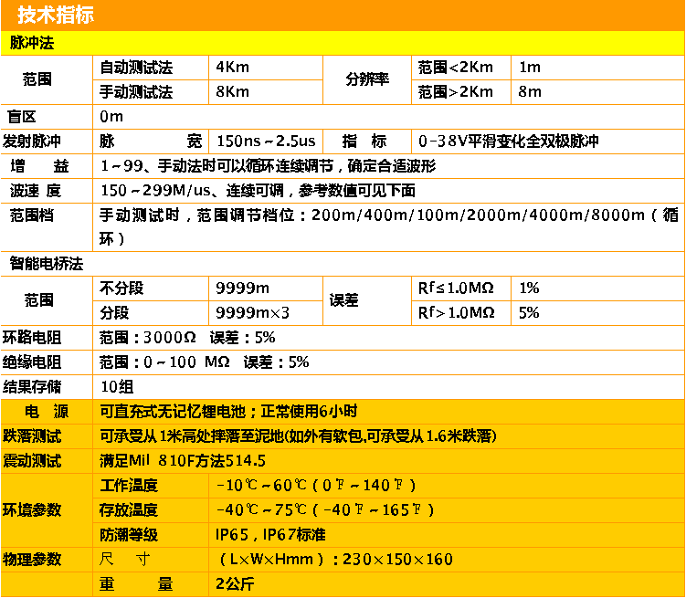 电缆故障综合测试仪HD-SGT-8B