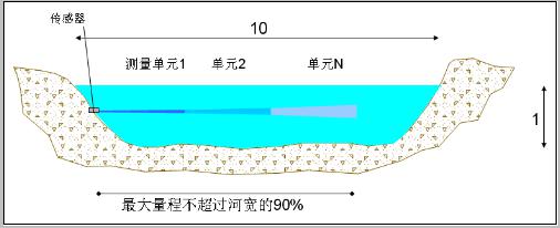 ADCP刨面流速儀 HD-FLOW-DP-2510