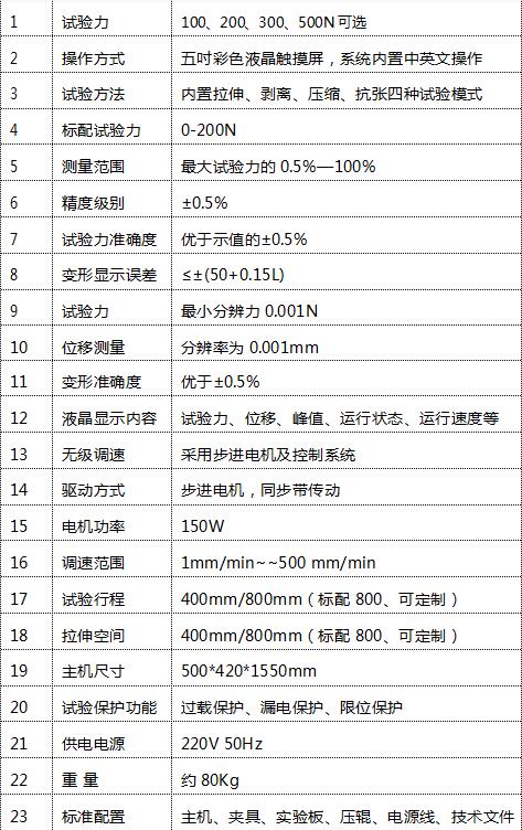 智能剥离试验机产品简介..