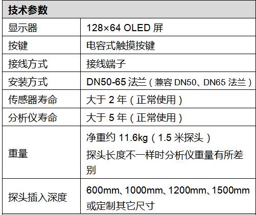 濕度＆氧分析儀 產(chǎn)品特點(diǎn)