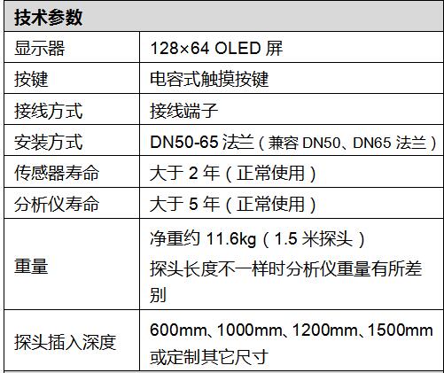 湿度＆氧分析仪 产品特点