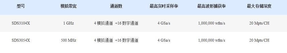 智能示波器 特性與